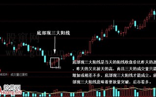 底部现三大阳线意味着什么？如何操作？（图解）