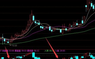 一招最绝的选股技巧股票顺势指标 通达信公式（附图）