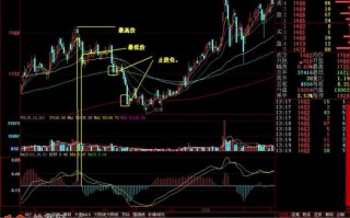 图解如何用MACD红柱绿柱计算涨跌幅度