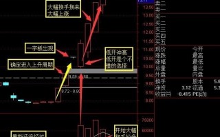 一字板低开低吸战法（案例图解）