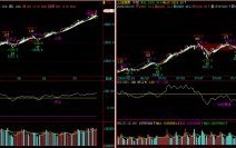 图解CCI指标的实战技巧