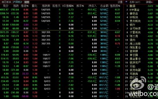 通达信板块指数中的涨跌家数880005,与停板家数880006