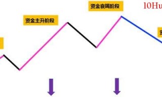带你了解情绪周期