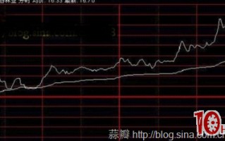 日内超短分时买入技巧图解（4）：分时推土机式上涨和均价支撑