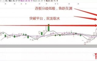 一字板或者缩量板的正确介入方式（图解）