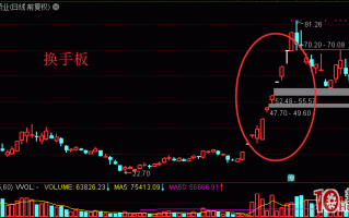 换手板的本质就是分岐转一致分歧板，弱转强的超预期模式（图解）