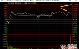 超短高手抓涨停打板技术系列深度教程 4：尾盘涨停板的地位与尾盘板战法机会分析（图解）