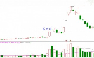 回眸一笑涨停战法及选股公式（图解）