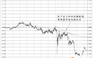 分时图非农信号案例1(图解)