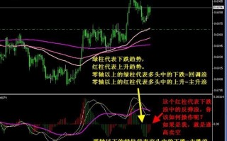 图解macd指标0轴与主升浪（主跌浪）、回调浪（反弹浪）