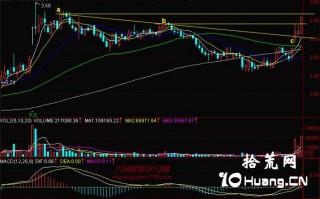 新手炒股300天教程155：缺口不补磁悬浮（图解）