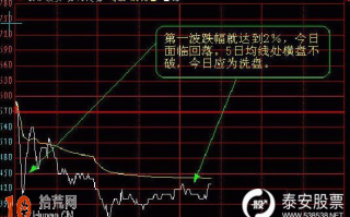 详解大盘指数分时图与个股分时图有什么不同