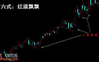 操盘手李丰黄金K线买股法图解：红旗飘飘