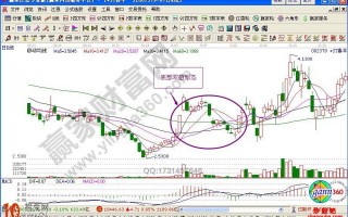 “底部双雄”形态特征 “底部双雄”经典案例图解