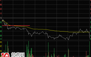 分时图卖出形态-跌破前期低点与双平顶形态（图解）