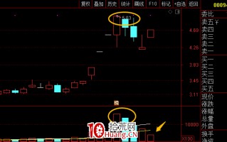 什么是前高掩护板？前期套牢区附近的反弹涨停板，一种优质的反包板（图解）