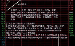 打板高手追涨停板的买卖技巧(图解) 打板高手追涨停板的买卖技巧(图解)