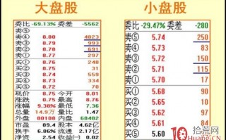 压迫式和拦截式大单挂单在涨停板看盘中的实用价值（图解）