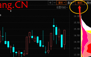 如何用筹码分布辨别主力是洗盘或出货？（图解）