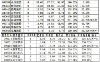 量化数据验证连续一字板打开后追高买入的收益率有多少