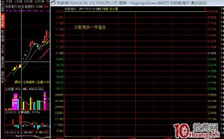 如何打板：公告板、趋势板、超跌反弹板、市场风口板