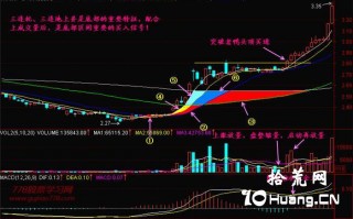 新手炒股300天教程129：三连托 三连地上井（图解）