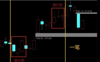 买卖的前提，方向与趋势如何定义？——缠论笔和缠论线段（图解）