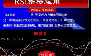 RSI指标炒股技巧详解附图