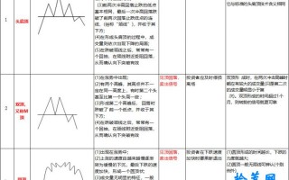 K线图多空含义轻松掌握系列教程（3）：经典卖点转势形态（图解）