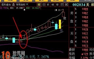 跳空过布林线中轨指标 大智慧选股公式源码（附图）