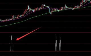选大牛股指标 通达信公式（附图）