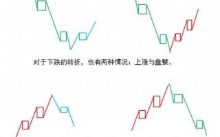 《缠论108课》29：转折的力度与级别（背驰篇）