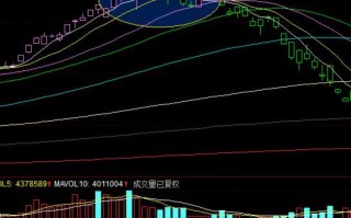 为什么次新股是判断行情顶部的最佳指标