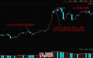情绪周期与抓涨停成功率的关系（图解）