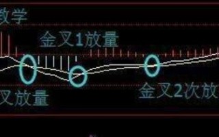 庄家最害怕你运用MACD与KDJ选股 看懂你就是股市高手