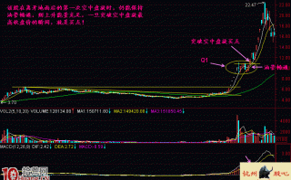 图解突破上升途中的横盘调整区即为空中加油形态买点