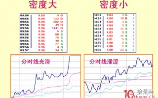 《涨停盘口三要素》_2：成交密度、挂单密度与能否涨停的关系（图解）