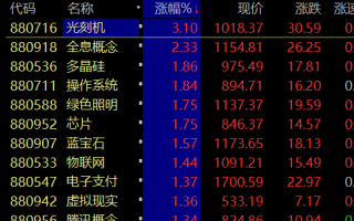 谈谈关于牛股来源的总结