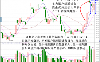 短庄快速拉高股价，或拉几个涨停板，然后洗盘的案例盘面分析（图解）