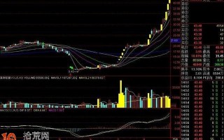 手把手教你分时识龙头追龙头（图解）