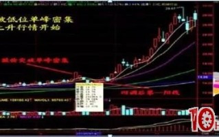 如何从筹码分布形态看股票所处的价格阶段？（图解）