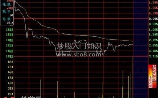 图解跌破前高的分时图卖出法