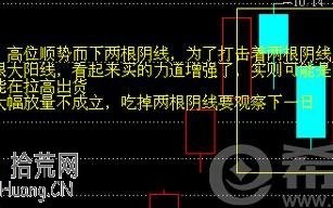 逃命线是什么意思？图解逃命线k线组合的看盘技巧