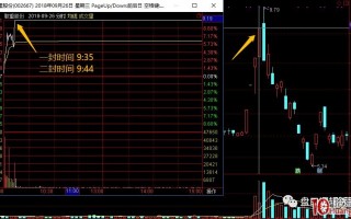 龙头涨停板三进四模式与跟风股的投机套利策略 深度教程（图解）