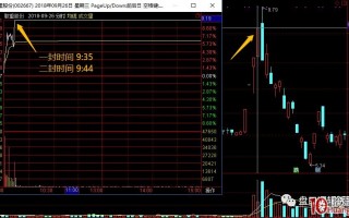 龙头涨停板三进四模式与跟风股的投机套利策略 深度教程（图解）