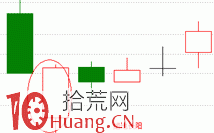 见底K线看盘精讲图解：夺命长阳