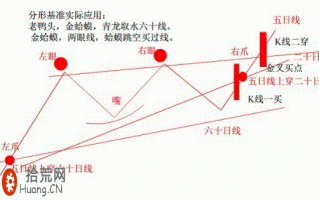 金蛤蟆K线形态的涨停板买入法图解 金蛤蟆K线形态的涨停板买入法图解