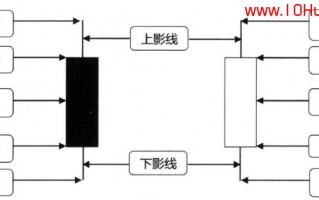 K线是什么？怎么看K线结构的炒股意义？（图解）