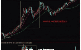 怎么判断成交量多少才算是大（图解）