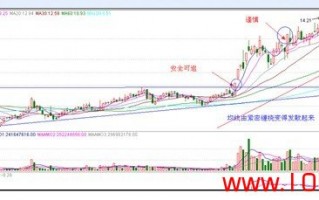 沧桑战神《涨停板战法研究》系列教程_3：涨停板战法买入的趋势条件（图解）